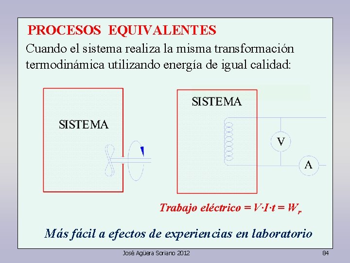 PROCESOS EQUIVALENTES Cuando el sistema realiza la misma transformación termodinámica utilizando energía de igual