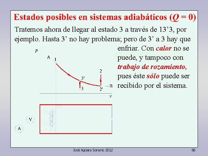 Tratemos ahora de llegar al estado 3 a través de 13’ 3, por ejemplo.