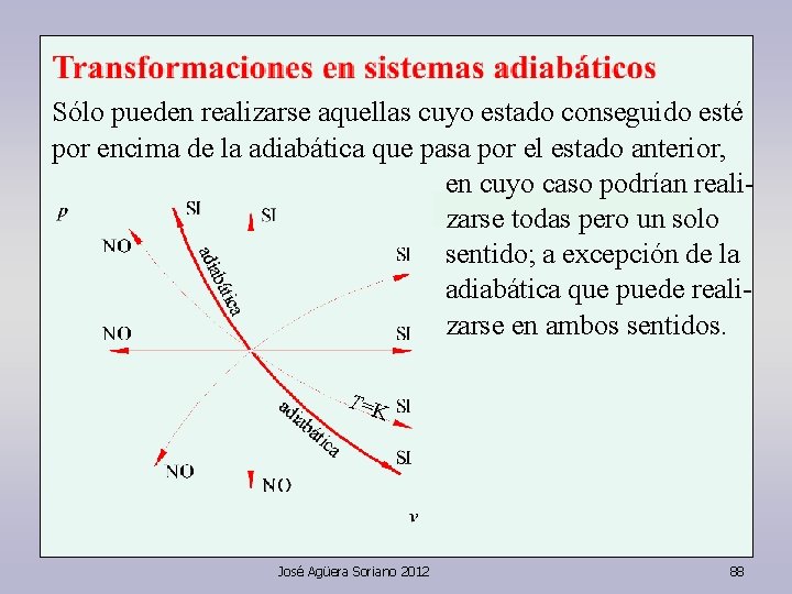 Sólo pueden realizarse aquellas cuyo estado conseguido esté por encima de la adiabática que