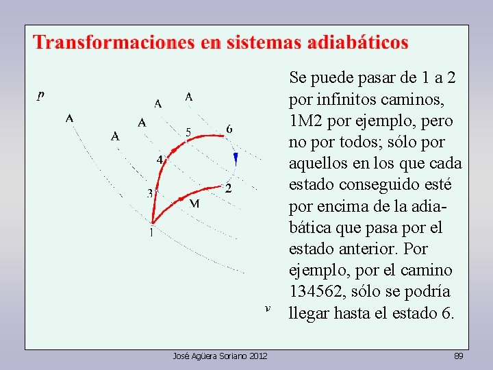 Se puede pasar de 1 a 2 por infinitos caminos, 1 M 2 por