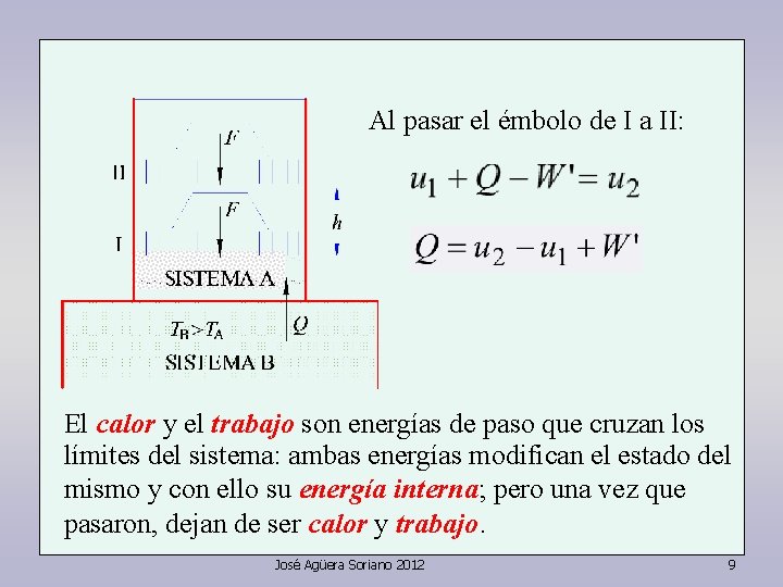 Al pasar el émbolo de I a II: El calor y el trabajo son