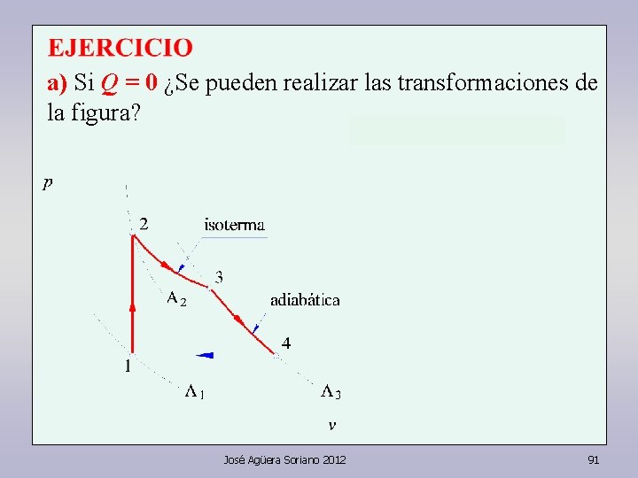 a) Si Q = 0 ¿Se pueden realizar las transformaciones de la figura? José