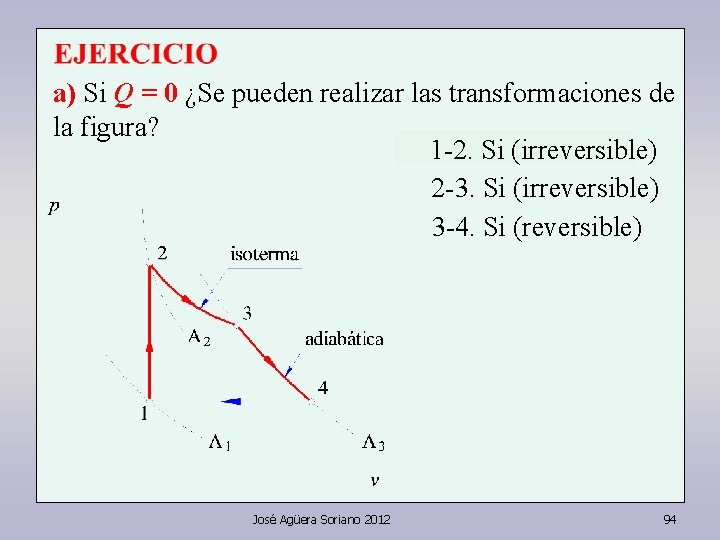 a) Si Q = 0 ¿Se pueden realizar las transformaciones de la figura? 1