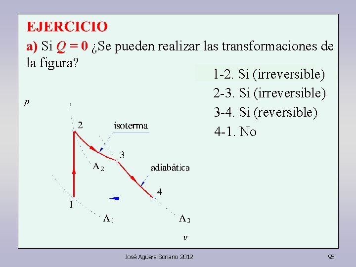 a) Si Q = 0 ¿Se pueden realizar las transformaciones de la figura? 1