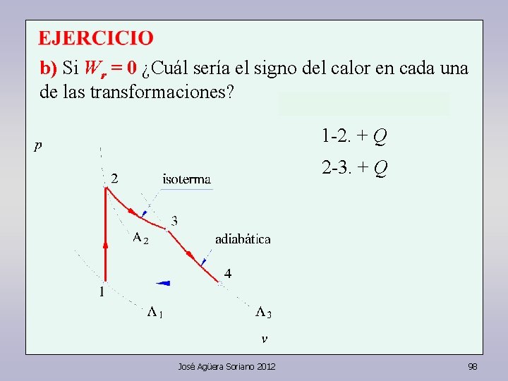b) Si Wr = 0 ¿Cuál sería el signo del calor en cada una