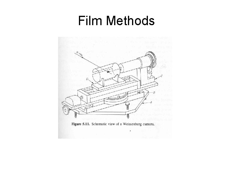 Film Methods 