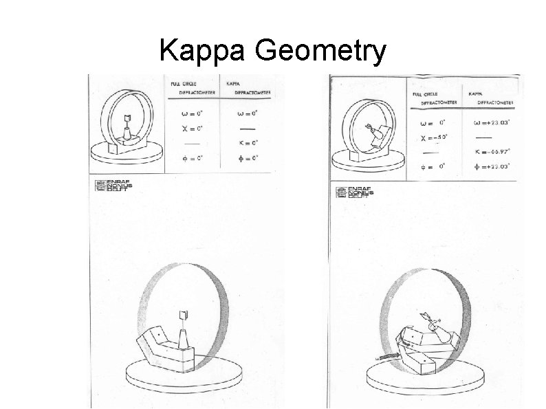 Kappa Geometry 