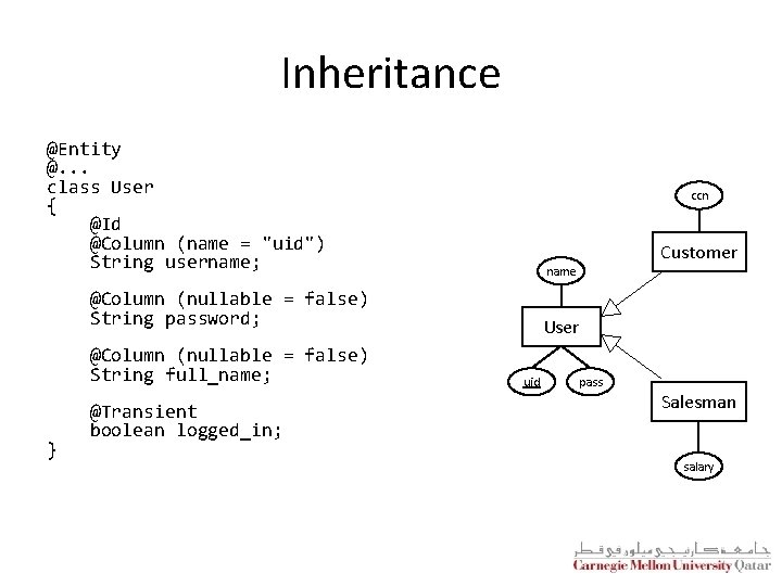Entity Class String Database Database Applications 15 415 ORM Part I Lecture