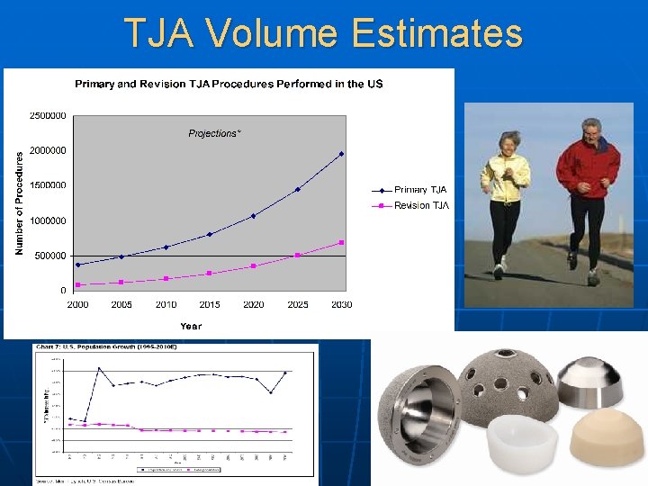 TJA Volume Estimates 