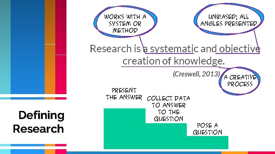 works with a system or method unbiased; all angles presented Research is a systematic works with a system or method unbiased; all angles presented Research is a systematic