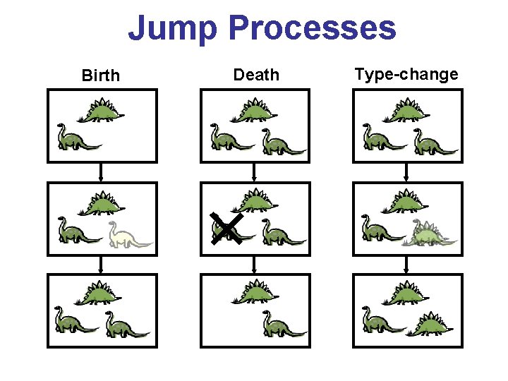 Jump Processes Birth Death Type-change Jump Processes Birth Death Type-change