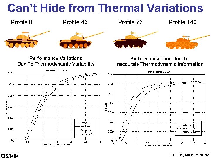 Can’t Hide from Thermal Variations Profile 8 Profile 45 Performance Variations Due To Thermodynamic Can’t Hide from Thermal Variations Profile 8 Profile 45 Performance Variations Due To Thermodynamic