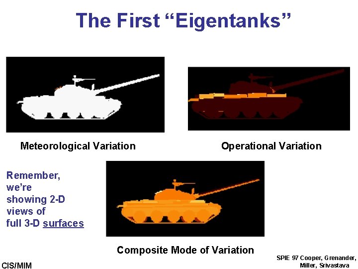 The First “Eigentanks” Meteorological Variation Operational Variation Remember, we’re showing 2 -D views of The First “Eigentanks” Meteorological Variation Operational Variation Remember, we’re showing 2 -D views of