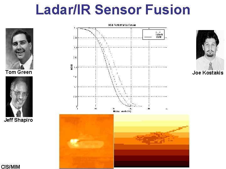 Ladar/IR Sensor Fusion MSE Performance Bound Information Bound Tom Green Joe Kostakis Jeff Shapiro Ladar/IR Sensor Fusion MSE Performance Bound Information Bound Tom Green Joe Kostakis Jeff Shapiro
