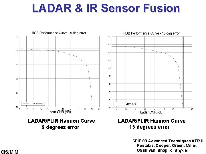 LADAR & IR Sensor Fusion LADAR/FLIR Hannon Curve 9 degrees error CIS/MIM LADAR/FLIR Hannon LADAR & IR Sensor Fusion LADAR/FLIR Hannon Curve 9 degrees error CIS/MIM LADAR/FLIR Hannon
