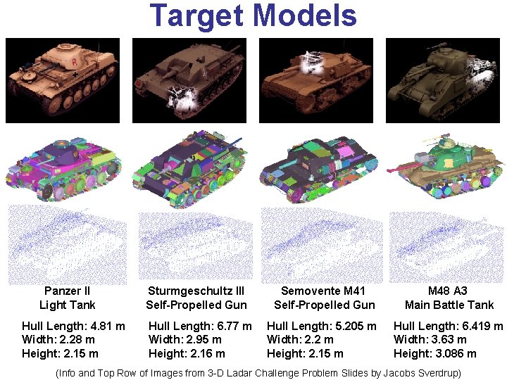 Target Models Panzer II Light Tank Hull Length: 4. 81 m Width: 2. 28 Target Models Panzer II Light Tank Hull Length: 4. 81 m Width: 2. 28
