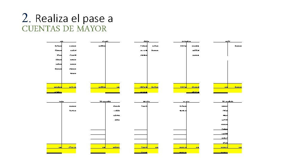 2. Realiza el pase a CUENTAS DE MAYOR capital 58, 790. 00 caja 21,