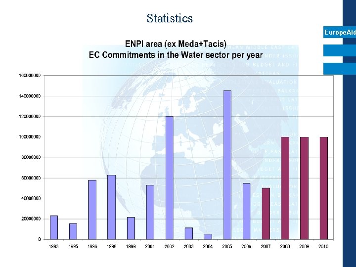 Statistics Europe. Aid 