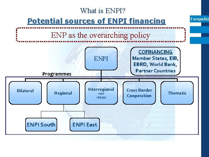 What is ENPI? Potential sources of ENPI financing Europe. Aid ENP as the overarching