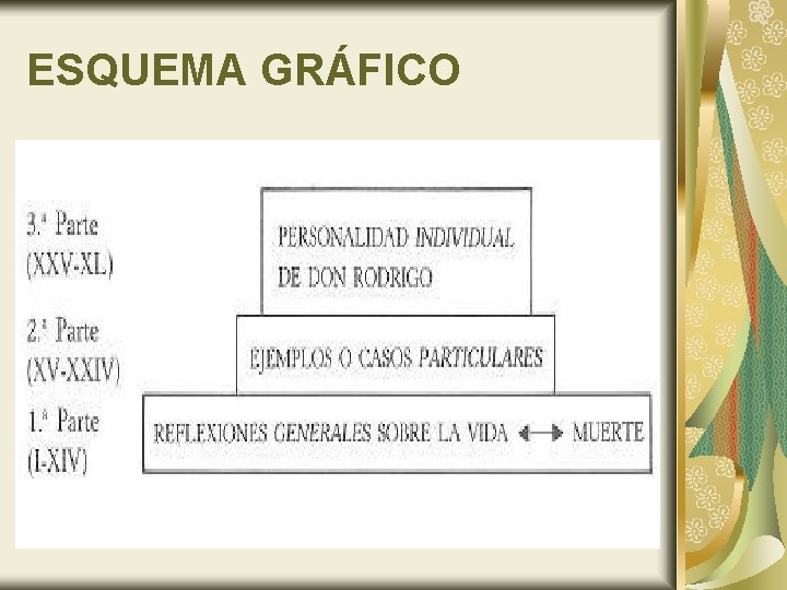 ESQUEMA GRÁFICO 