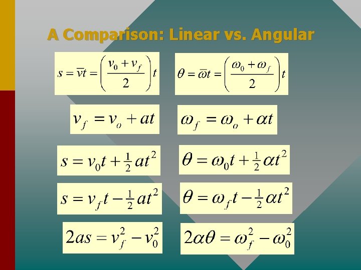A Comparison: Linear vs. Angular 