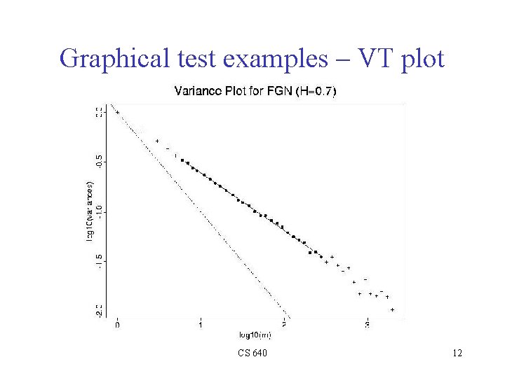 Graphical test examples – VT plot CS 640 12 