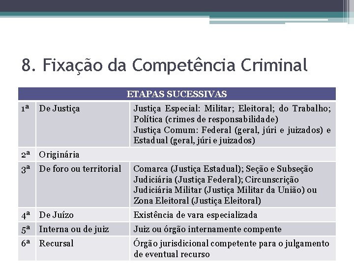 8. Fixação da Competência Criminal ETAPAS SUCESSIVAS 1ª De Justiça 2ª Originária 3ª De