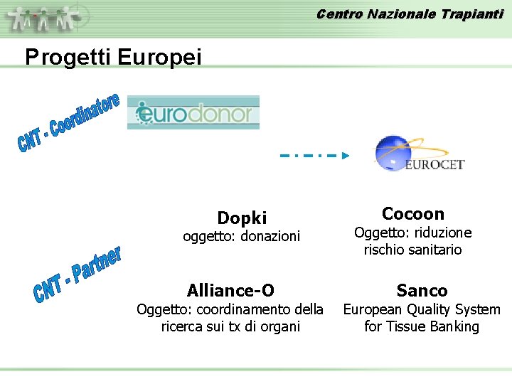 Centro Nazionale Trapianti Progetti Europei Dopki oggetto: donazioni Alliance-O Oggetto: coordinamento della ricerca sui