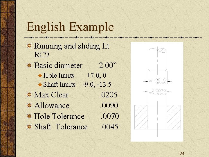 English Example Running and sliding fit RC 9 Basic diameter 2. 00” Hole limits