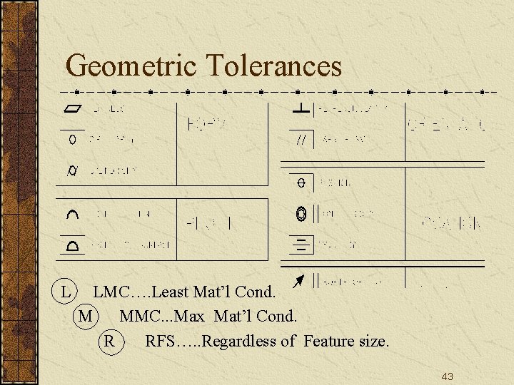 Geometric Tolerances L LMC…. Least Mat’l Cond. M MMC. . . Max Mat’l Cond.