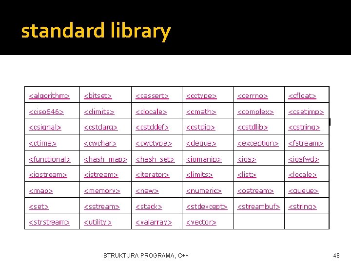 standard library STRUKTURA PROGRAMA, C++ 48 