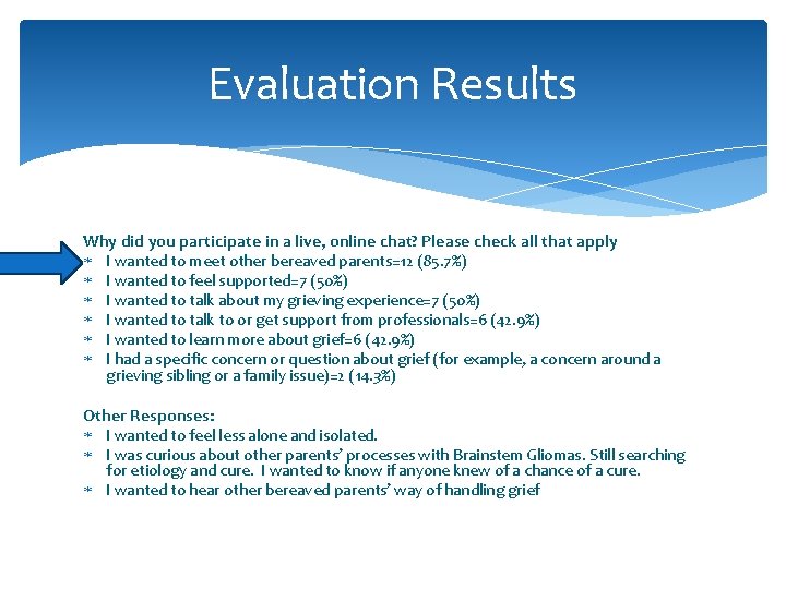 Evaluation Results Why did you participate in a live, online chat? Please check all Evaluation Results Why did you participate in a live, online chat? Please check all