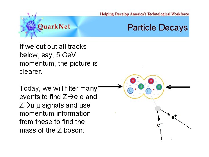 Particle Decays If we cut out all tracks below, say, 5 Ge. V momentum,