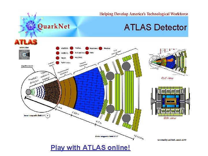 ATLAS Detector Play with ATLAS online! 