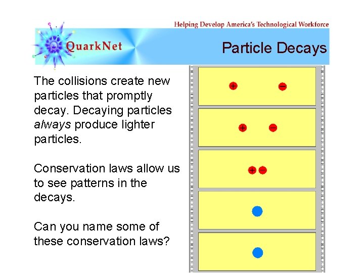 Particle Decays The collisions create new particles that promptly decay. Decaying particles always produce