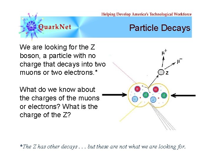 Particle Decays We are looking for the Z boson, a particle with no charge