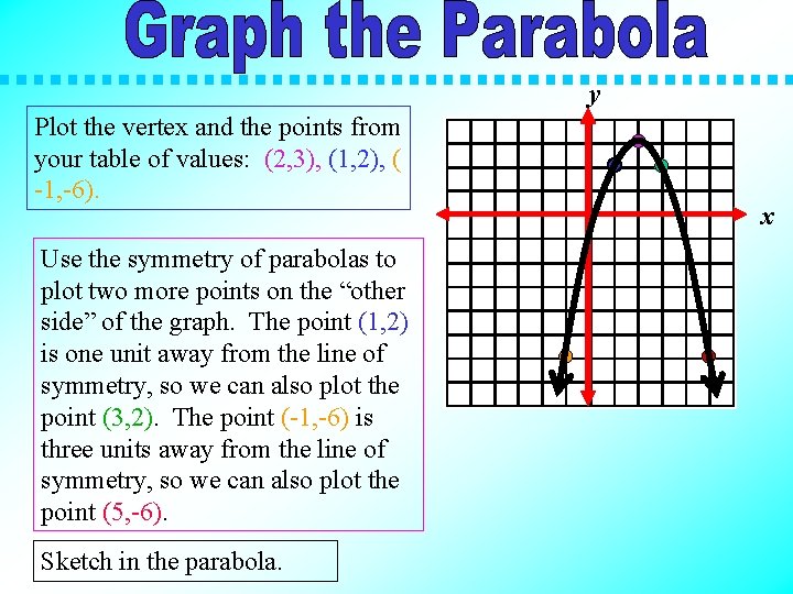 y Plot the vertex and the points from your table of values: (2, 3),