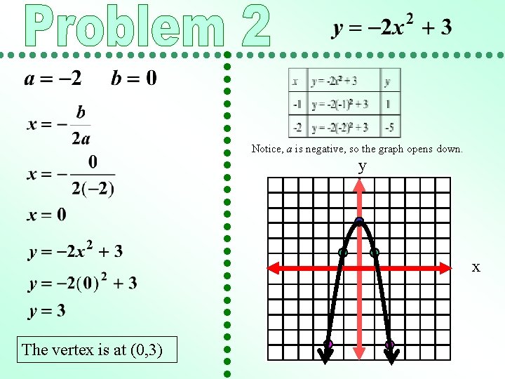 Notice, a is negative, so the graph opens down. y x The vertex is