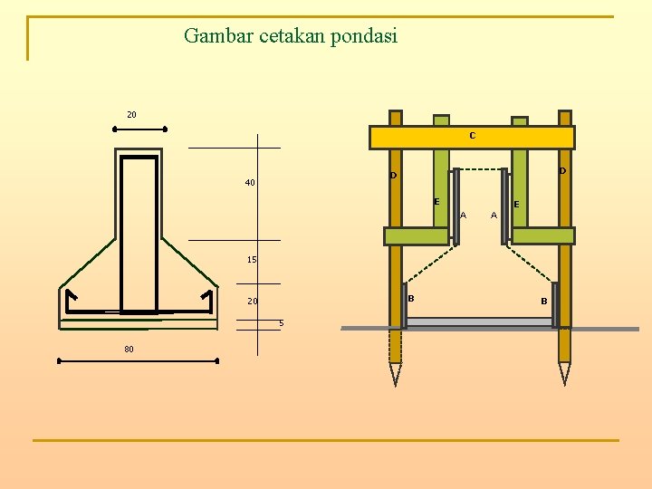 Gambar cetakan pondasi 20 C D D 40 E E A A 15 B