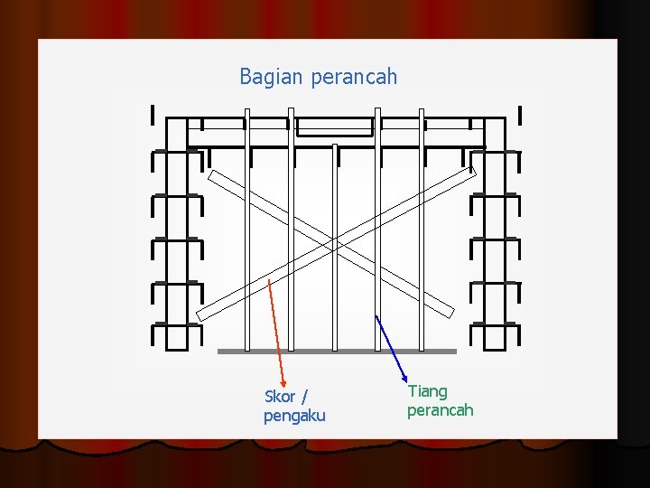 Bagian perancah Skor / pengaku Tiang perancah 