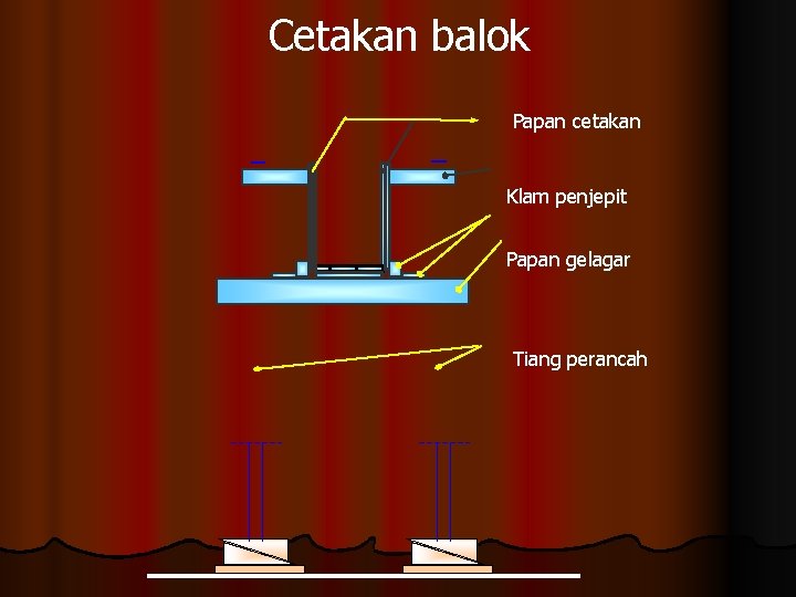 Cetakan balok Papan cetakan Klam penjepit Papan gelagar Tiang perancah 