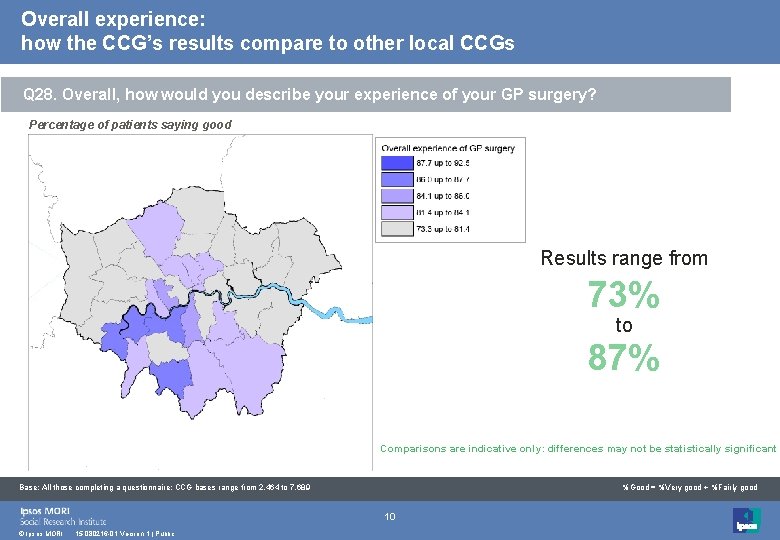 Overall experience: how the CCG’s results compare to other local CCGs Q 28. Overall,