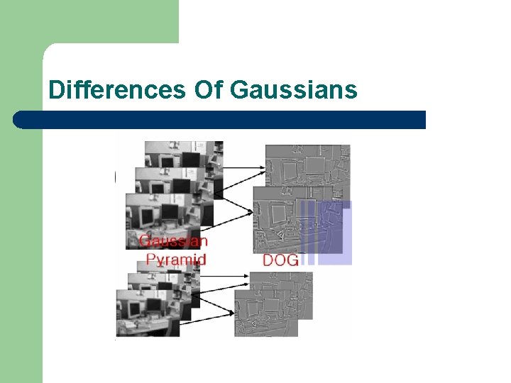 Differences Of Gaussians 