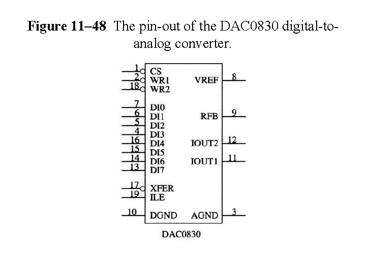 Figure 11– 48 The pin-out of the DAC 0830 digital-toanalog converter. 