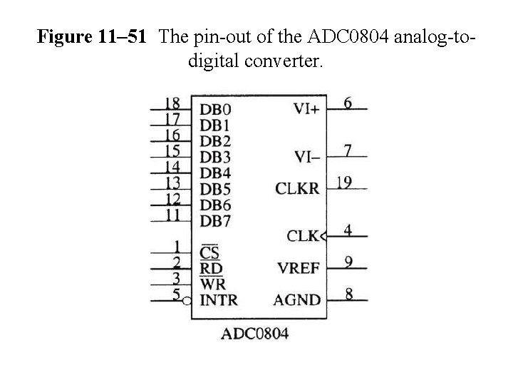 Figure 11– 51 The pin-out of the ADC 0804 analog-todigital converter. 