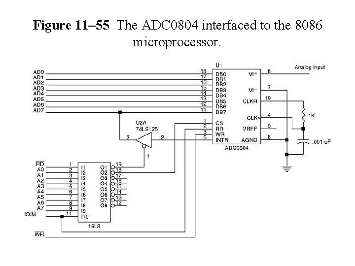 Figure 11– 55 The ADC 0804 interfaced to the 8086 microprocessor. 