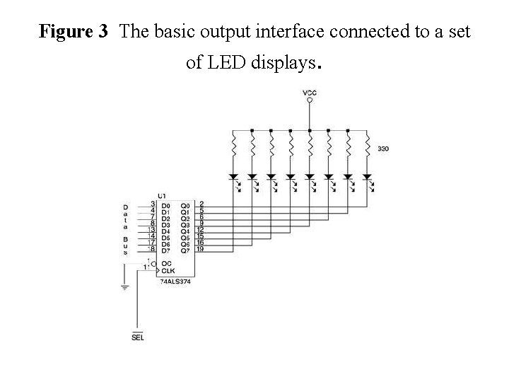 Figure 3 The basic output interface connected to a set of LED displays. 