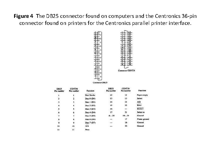 Figure 4 The DB 25 connector found on computers and the Centronics 36 -pin