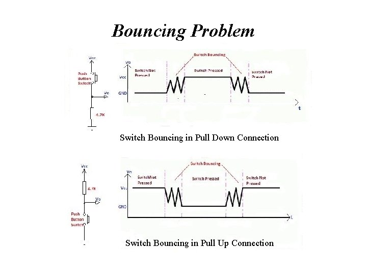 Bouncing Problem Switch Bouncing in Pull Down Connection Switch Bouncing in Pull Up Connection