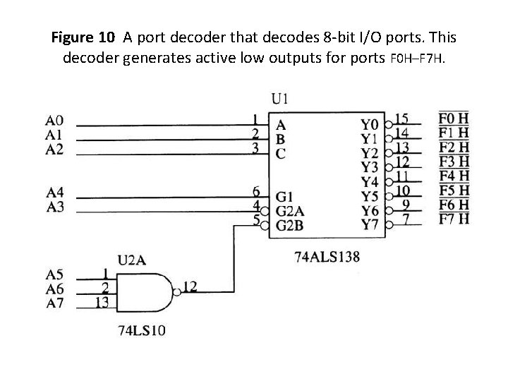 Figure 10 A port decoder that decodes 8 -bit I/O ports. This decoder generates